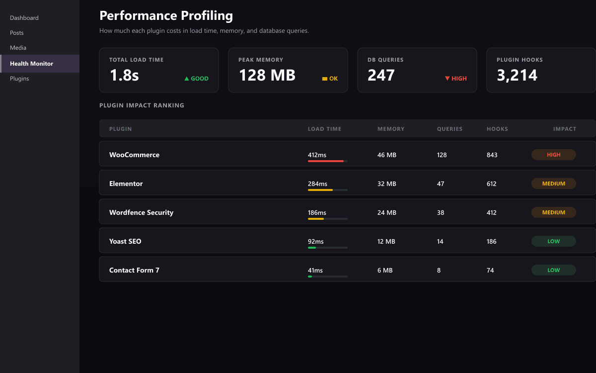 Performance profiling table ranking plugins by load time and memory