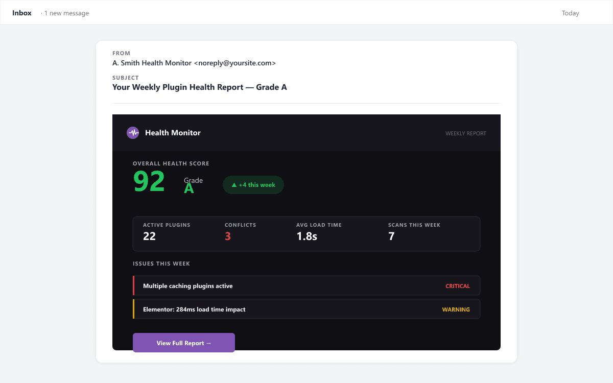 Weekly email health report showing score trend and active issues