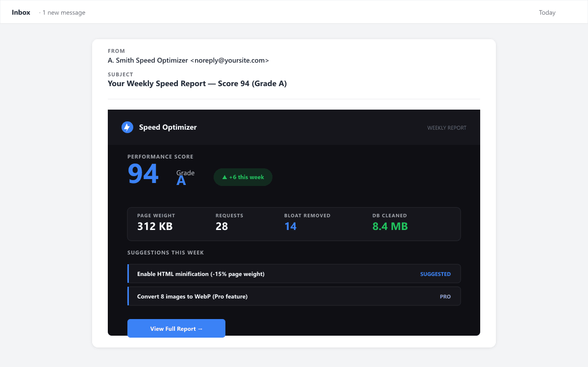 Weekly email performance report with score trend and prioritized recommendations